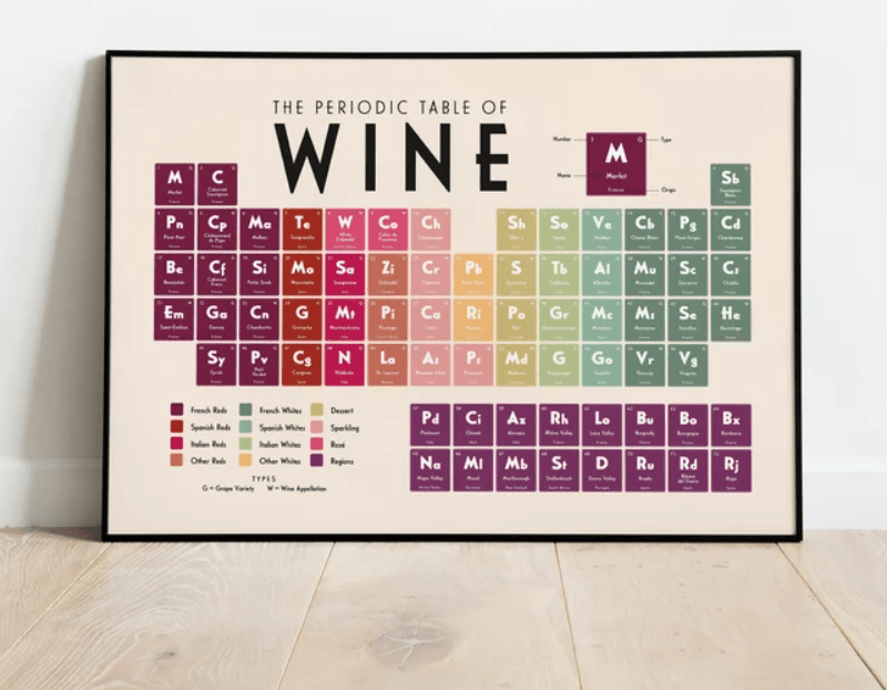 Wine Periodic Table, Unframed Print, Canvas or Digital in Various Sizes